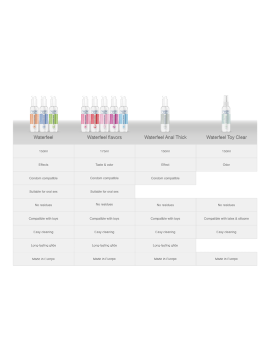 LUBRICANTE CANNABIS 150 ML - MASAJES Y SEXO DE LA MARCA WATERFEEL