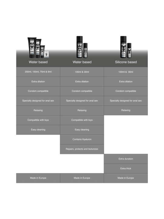 LUBRICANTE ANAL RELAJANTE SILICONA 30 ML DE LA MARCA BLACK HOLE