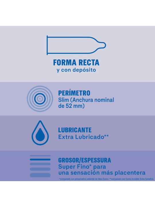 PRESERVATIVOS DUREX INVISIBLE EXTRA FINOS Y LUBRICADOS DE LA MARCA DUREX CONDOMS