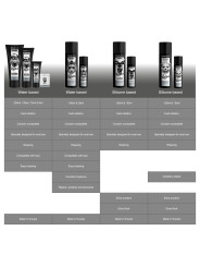 LUBRICANTE ANAL SILICONA JOJOBA 30ML BLACK HOLE DE LA MARCA BLACK HOLE